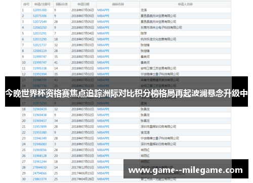 今晚世界杯资格赛焦点追踪洲际对比积分榜格局再起波澜悬念升级中