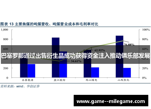 巴塞罗那通过出售衍生品成功获得资金注入推动俱乐部发展
