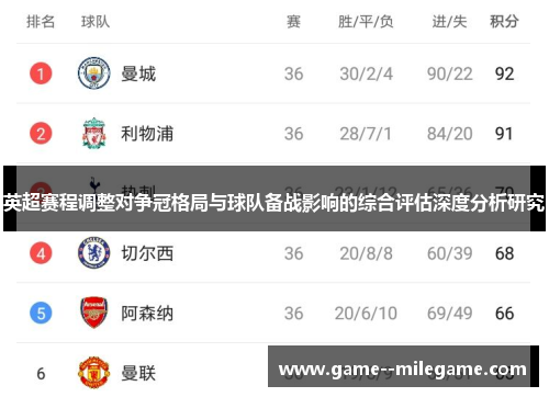 英超赛程调整对争冠格局与球队备战影响的综合评估深度分析研究